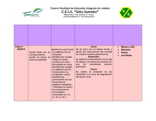 Clase 5
06/2015
Asocia letras con su
correspondiente
sonido en textos de
lectura predecible.
Identifica la vocal inicial
en palabras de uso
frecuente.
• Identifica las vocales
finales en textos
escritos con rimas
terminadas en vocal.
• Identifica las vocales
en palabras que ha
incorporado a su
vocabulario visual.
• Identifica las
consonantes de uso
frecuentes en
palabras trabajadas.
• Distingue la vocal y
la consonante en
monosílabos
funcionales (sí, no,
un, él, tú, etc.).
Inicio:
Se da inicio con un saludo inicial, y
dando las instrucciones del montaje
de nuestra muestra gastronómica.
Desarrollo:
se realiza la ornamentación de la sala
de clases y se ordena de acuerdo a lo
que los estudiantes estimen
pertinente
Cierre:
Se realiza la recepción de los
asistentes a la zona de degustación
del grupo curso.
 Mesas y silla
 Manteles
 Platos
 servilletas
 