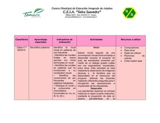 Clase/fecha Aprendizaje
esperados
Indicadores de
evaluación
Actividades Recursos a utilizar
Clase n°1
06/2015
Decodifica palabras Identifica la vocal
inicial en palabras de
uso frecuente.
• Identifica las vocales
finales en textos
escritos con rimas
terminadas en vocal.
• Identifica las vocales
en palabras que ha
incorporado a su
vocabulario visual.
• Identifica las
consonantes de uso
frecuentes en
palabras trabajadas.
• Distingue la vocal y
la consonante en
monosílabos
funcionales (sí, no, un,
él, tú, etc.).
Inicio
Saludo inicial seguido de una
conversación introductoria al trabajo a
desarrollar durante el proyecto de
aula, las estudiantes comentan por
medio de un dialogo guiado cuáles
son sus expectativas, inquietudes,
entre otros. Esta actividad se hará
mediante la observación de imágenes
alusivas a la temática que se
desarrollará en el transcurso del
proyecto. Además las docentes
realizaran diferentes preguntas para ir
recogiendo las apreciaciones e
inquietudes de los estudiantes.
Desarrollo
Los estudiantes observan en primera
instancia un epew (cuento mapuche),
mediante la proyección de este en
pizarra, percatándose en la
 Computadores
 Data show
 Hojas de colores
 Plumones de
colores
 Cinta maskin tape
 