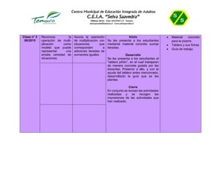 Clase n° 2
06/2015
Reconoce la
operación de multi-
plicación como
modelo que puede
representar una
amplia variedad de
situaciones.
Asocia la operación
de multiplicación con
situaciones que
corresponden a
adiciones iteradas de
sumandos iguales
Inicio
Se les presenta a los estudiantes
mediante material concreto sumas
iteradas.
Desarrollo
Se les presenta a los estudiantes el
“tablero piñón”, en el cual trabajaran
de manera concreta guiada por las
docentes. Posterior a ello, y con la
ayuda del tablero antes mencionado,
desarrollarán la guía que se les
plantea.
Cierre
En conjunto se revisan las actividades
realizadas y se recogen las
impresiones de las actividades que
han realizado.
 Material concreto
para la pizarra
 Tablero y sus fichas
 Guía de trabajo
 