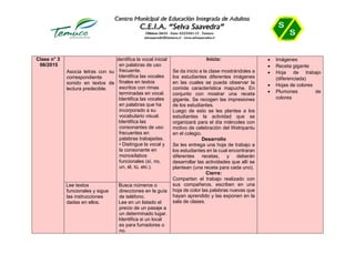 Clase n° 3
06/2015
Asocia letras con su
correspondiente
sonido en textos de
lectura predecible.
Identifica la vocal inicial
en palabras de uso
frecuente.
• Identifica las vocales
finales en textos
escritos con rimas
terminadas en vocal.
• Identifica las vocales
en palabras que ha
incorporado a su
vocabulario visual.
• Identifica las
consonantes de uso
frecuentes en
palabras trabajadas.
• Distingue la vocal y
la consonante en
monosílabos
funcionales (sí, no,
un, él, tú, etc.).
Inicio:
Se da inicio a la clase mostrándoles a
los estudiantes diferentes imágenes
en las cuales se pueda observar la
comida característica mapuche. En
conjunto con mostrar una receta
gigante. Se recogen las impresiones
de los estudiantes.
Luego de esto se les plantea a los
estudiantes la actividad que se
organizará para el día miércoles con
motivo de celebración del Wetripantu
en el colegio.
Desarrollo
Se les entrega una hoja de trabajo a
los estudiantes en la cual encontraran
diferentes recetas, y deberán
desarrollar las actividades que allí se
plantean (una receta para cada uno).
Cierre:
Comparten el trabajo realizado con
sus compañeros, escriben en una
hoja de color las palabras nuevas que
hayan aprendido y las exponen en la
sala de clases.
 Imágenes
 Receta gigante
 Hoja de trabajo
(diferenciada)
 Hojas de colores
 Plumones de
colores
• Lee textos
funcionales y sigue
las instrucciones
dadas en ellos.
• Busca números o
direcciones en la guía
de teléfono.
• Lee en un listado el
precio de un pasaje a
un determinado lugar.
• Identifica si un local
es para fumadores o
no.
 