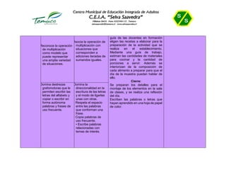 Reconoce la operación
de multiplicación
como modelo que
puede representar
una amplia variedad
de situaciones.
Asocia la operación de
multiplicación con
situaciones que
corresponden a
adiciones iteradas de
sumandos iguales.
guía de las docentes en formación
eligen las recetas a elaborar para la
preparación de la actividad que se
realiza en el establecimiento.
Mediante una guía de trabajo,
estiman las cantidades de materiales
para cocinar y la cantidad de
porciones a servir. Además se
interiorizan de la composición de
cada alimento a preparar para que el
día de la muestra puedan hablar de
ello.
Cierre:
Se preparan los detalles para el
montaje de los elementos en la sala
de clases, y se realiza una reflexión
del día.
Escriben las palabras o letras que
hayan aprendido en una hoja de papel
de color.
Domina destrezas
grafomotoras que le
permiten escribir las
letras del alfabeto y
copiar o escribir en
forma autónoma
palabras y frases de
uso frecuente.
Domina la
direccionalidad en la
escritura de las letras
y el modo de ligarlas
unas con otras.
• Respeta el espacio
entre las palabras
que conforman una
frase.
• Copia palabras de
uso frecuente.
• Escribe palabras
relacionadas con
temas de interés.
 