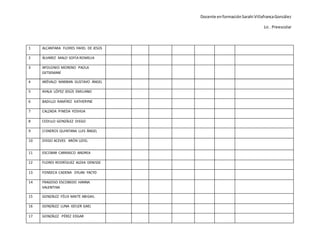 Docente enformaciónSarahi VillafrancaGonzález
Lic . Preescolar
1 ALCANTARA FLORES YAHEL DE JESÚS
2 ÁLVAREZ MALO SOFÍA ROMELIA
3 APOLONIO MORENO PAOLA
GETSEMANÍ
4 ARÉVALO MARBAN GUSTAVO ÁNGEL
5 AYALA LÓPEZ JESÚS EMILIANO
6 BADILLO RAMÍREZ KATHERYNE
7 CALZADA PINEDA YOSHUA
8 CEDILLO GONZÁLEZ DIEGO
9 CISNEROS QUINTANA LUIS ÁNGEL
10 DIEGO ACEVES ARÓN UZIEL
11 ESCOBAR CARRASCO ANDREA
12 FLORES RODRÍGUEZ ALEXA DENISSE
13 FONSECA CADENA DYLAN YACYD
14 FRAGOSO ESCOBEDO HANNA
VALENTINA
15 GONZÁLEZ FÉLIX MAITE ABIGAIL
16 GONZÁLEZ LUNA GEILER GAEL
17 GONZÁLEZ PÉREZ EDGAR
 