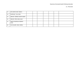 Docente enformaciónSarahi VillafrancaGonzález
Lic . Preescolar
33 RÍOS GARCÍA ALAN IGNACIO
34 RODRÍGUEZ TELLZ ARIEL
35 SÁNCHEZ CARRERA SONURY NAOMI
36 SÁNCHEZ PÉREZ KARLA ALINE
37 SANTOS RODRÍGUEZ ROBERTO
JOSUÉ
38 SILVA GALVÁN KARLA JIMENA
 