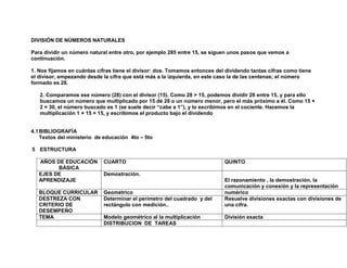 DIVISIÓN DE NÚMEROS NATURALES

Para dividir un número natural entre otro, por ejemplo 285 entre 15, se siguen unos pasos que vemos a
continuación.

1. Nos fijamos en cuántas cifras tiene el divisor: dos. Tomamos entonces del dividendo tantas cifras como tiene
el divisor, empezando desde la cifra que está más a la izquierda, en este caso la de las centenas; el número
formado es 28.

   2. Comparamos ese número (28) con el divisor (15). Como 28 > 15, podemos dividir 28 entre 15, y para ello
   buscamos un número que multiplicado por 15 dé 28 o un número menor, pero el más próximo a él. Como 15 ×
   2 = 30, el número buscado es 1 (se suele decir “cabe a 1”), y lo escribimos en el cociente. Hacemos la
   multiplicación 1 × 15 = 15, y escribimos el producto bajo el dividendo


4.1 BIBLIOGRAFÍA
    Textos del ministerio de educación 4to – 5to

5 ESTRUCTURA

   AÑOS DE EDUCACIÓN        CUARTO                                          QUINTO
         BÁSICA
   EJES DE                  Demostración.
   APRENDIZAJE                                                              El razonamiento , la demostración, la
                                                                            comunicación y conexión y la representación
   BLOQUE CURRICULAR        Geométrico                                      numérico
   DESTREZA CON             Determinar el perímetro del cuadrado y del      Resuelve divisiones exactas con divisiones de
   CRITERIO DE              rectángulo con medición..                       una cifra.
   DESEMPEÑO
   TEMA                     Modelo geométrico al la multiplicación          División exacta
                            DISTRIBUCION DE TAREAS
 