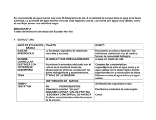 En una tonelada de agua marina hay unos 35 kilogramos de sal. A la cantidad de sal que tiene el agua se le llama
salinidad. La salinidad del agua del mar varía de unas regiones a otras. Los mares con aguas más cálidas, como
el mar Rojo, tienen una salinidad mayor

BIBLIOGRAFÍA
Textos del ministerio de educación Ecuador 4to- 5to


4 ESTRUCTURA

   AÑOS DE EDUCACIÓN CUARTO                                            QUINTO
         BÁSICA
   EJES DE           La localidad, expresión de relaciones             Ecosistema acuático y terrestre los
   APRENDIZAJE       naturales y sociales.                             individuos interactúan con el medio y
                                                                       forman la comunidad biológica.
   BLOQUE                  EL SUELO Y SUS IRREGULARIDADES              el agua un medio de vida
   CURRICULAR
   DESTREZA CON            Relacionar la estructura del suelo con el   Compara las características
   CRITERIO DE             relieve de la localidad desde las           organolépticas entre el agua dulce y el
   DESEMPEÑO               observaciones directas, recolección de      agua salada con la observación directa
                           datos bibliográficos y experimentales.      experimentación y recolección de datos
   TEMA                    ETAPAS DE LA EROSIÓN                        Diferencia entre el agua dulce y el agua
                                                                       salada.
                            DISTRIBUCIÓN DE TAREAS
   TIEMPO                                                              AA Realice las siguientes tareas:
   TENTATIVO               AM           PRERREQUISITOS
                           -Ejecutar la canción “pin pon”              Escriba los productos de cada región
                           ESQUEMA CONCEPTUAL DE PARTIDA
                           - ESQUEMA CONCEPTUAL DE PARTIDA             Costa
                           Explorar conocimientos sobre las etapas
                           de la erosión
 