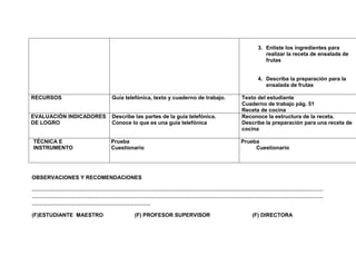 3. Enliste los ingredientes para
                                                                                  realizar la receta de ensalada de
                                                                                  frutas


                                                                               4. Describa la preparación para la
                                                                                  ensalada de frutas

RECURSOS                 Guía telefónica, texto y cuaderno de trabajo.   Texto del estudiante
                                                                         Cuaderno de trabajo pág. 51
                                                                         Receta de cocina
EVALUACIÓN INDICADORES   Describe las partes de la guía telefónica.      Reconoce la estructura de la receta.
DE LOGRO                 Conoce lo que es una guía telefónica            Describe la preparación para una receta de
                                                                         cocina

TÉCNICA E                Prueba                                          Prueba
INSTRUMENTO              Cuestionario                                         Cuestionario




OBSERVACIONES Y RECOMENDACIONES

………………………………………………………………………………………………………………………………………………
………………………………………………………………………………………………………………………………………………
…………………………………………………………

(F)ESTUDIANTE MAESTRO             (F) PROFESOR SUPERVISOR                   (F) DIRECTORA
 