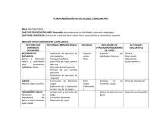 Planificaciones blog