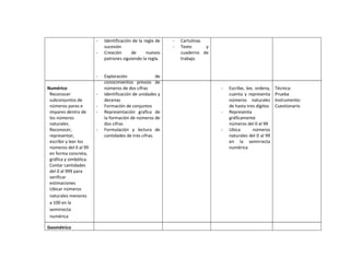 Planificaciones blog