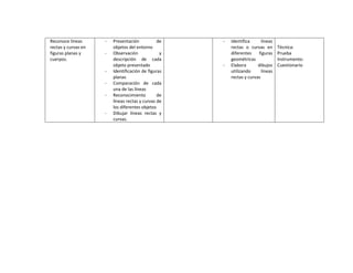 Planificaciones blog