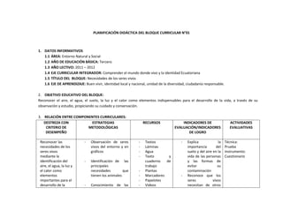 Planificaciones blog