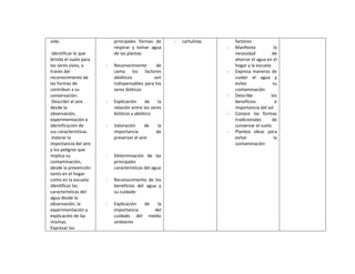 Planificaciones blog