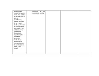 Planificaciones blog