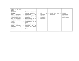 Planificaciones blog