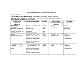 Planificaciones blog