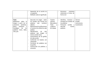 Planificaciones blog