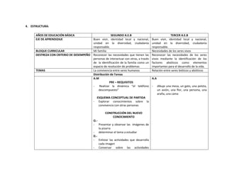 Planificaciones blog