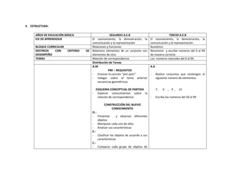 Planificaciones blog