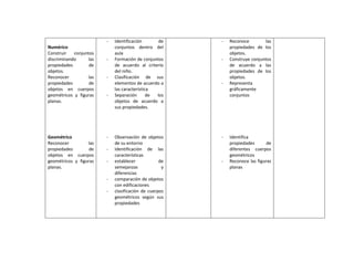 Planificaciones blog