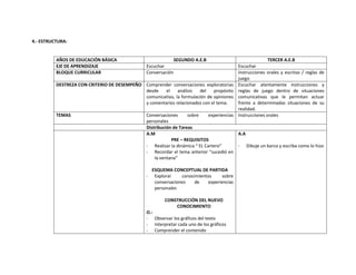 Planificaciones blog