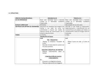 Planificaciones blog