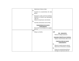 Planificaciones blog