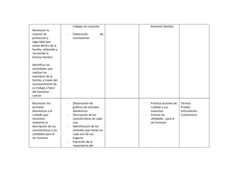 Planificaciones blog