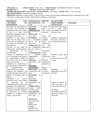AÑO EGB: 3ero            AÑO LECTIVO . 2010 - 2011 ASIGNATURA: ENTORNO NATURAL Y SOCIAL
BLOQUE No: 1                        TÍTULO: SUMANDO AMISTADES
TIEMPO DE DURACIÓN: 20PERIODOS FECHA INICIO: 4 de octubre FECHA FIN.: 5 de noviembre
EJE TRANSVERSAL: Formación ciudadana: amistad
OBJETIVO: Reconocer el agua, el aire, el suelo, la luz y el calor como elementos fundamentales para el desarrollo de la vida,
a través de su observación y estudio, propiciando su cuidado y conservación.

DESTREZAS                   CON     ESTRATEGIAS           RECURS         EVALUACIÓN
CRITERIOS                     DE    METODOLÓGI            OS             INDICADORES                Actividades
DESEMPEÑO                           CAS                                  ESENCIALES
Reconocer las necesidades de        MÉTODOS               Lectura: El    Reconoce al aire, agua,
los seres vivos mediante la         MÉTODO                agua y el      luz y calor como
identificación del aire, el agua,   COMPARATIV            aire están     necesidades básicas de
la luz y el calor como              O                     enfermos.      los seres vivos.
elementos importantes para el       Observación: de
desarrollo de la vida.              seres vivos.          Texto de
Identificar lo que brinda el        Descripción: de       entorno 3      Explica la importancia
suelo para los seres vivos, a       las necesidades       Láminas        del suelo y del aire en
través del reconocimiento de        básicas de los        sobre las      la vida de las personas.
las formas de contribuir a su       seres vivos.          característi
conservación.                       Comparación: de       cas      del
Describir el aire desde la          las propiedades       agua y aire.
observación, experimentación        del aire, agua y
e identificación de sus             suelo.                Fotografías
características.                    Conceptualizació      sobre
 Valorar la importancia del         n:        mediante    lugares        Propone formas para
aire y los peligros que implica     organizadores         contaminad     evitar              la
su contaminación, desde la          gráficos              os.            contaminación del aire
prevención tanto en el hogar        Aplicación: La        Recortes.      y agua.
como en la escuela.                 importancia del       Material de
 Identificar las características    aire.                 laboratorio
del agua desde la observación,      MÉTODO.
la      experimentación         y   CIENTÍFICO            Matraz
explicación de las mismas.          Observación: de       Globos         Identifica          las
Expresar los beneficios del         características del   Lavacara       propiedades del aire y
cuidado del agua a través de la     agua.                 Termómetr      del agua.
práctica de acciones para su        Descripción: de       o.
ahorro.                             algunas
Identificar      las      fuentes   propiedades
naturales de luz y calor, desde     Comentario:
la     valoración      de      su   importancia del                      Enlista las formas de
importancia para la vida y sus      agua.                                cómo los niños y las
utilidades en la cotidianidad.      Comparación: de                      niñas pueden reciclar
Reconocer la importancia de         paisajes     donde
proteger el ambiente, mediante      escasea el agua.                     Manifiesta           la
la promoción del reciclaje          Generalización:                      necesidad de ahorrar el
(manejo de residuos) en el          propiedades del                      agua en el hogar y en
hogar y en la escuela.              aire y agua                          la escuela.

                                    TÉCNICAS
                                    Lluvias de ideas
                                    Mapeos
                                    Observación
                                    Collage.
                                    PROYECTO:
                                    Vamos a reciclar
 