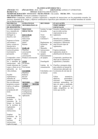 PLANIFICACIÓN DIDÁCTICA
AÑO EGB: 5TO           AÑO LECTIVO . 2010 - 2011               ASIGNATURA: LENGUA Y LITERATURA
BLOQUE No: 1                       TÍTULO: MARAVILLOSO PLANETA
TIEMPO DE DURACIÓN: 40PERIODOS FECHA INICIO: 4 de octubre FECHA FIN.: 5 de noviembre
EJE TRANSVERSAL: Formación ciudadana: Cooperación
OBJETIVO: Comprender, analizar y producir reglamentos y manuales de instrucciones con las propiedades textuales, los
procesos, elementos de la lengua y objetivos comunicativos específicos para utilizarlos en su realidad inmediata de acuerdo
con su función específica.
DESTREZAS              ESTRATEGIAS              RECURSOS           EVALUACIÓN
CON CRITERIOS METODOLÓGICAS                                        INDICADORES                      Actividades
DE DESEMPEÑO                                                       ESENCIALES
Escuchar reglamen- PROCESOS                     Lectura: La sopa Escucha e identifica ideas
tos y manuales de      DIDÁCTICOS               de piedra.         que no están escritas
instrucciones y                                                    expresamente en un
distinguir su          ESCUCHAR                 Texto          de reglamento.
función y uso          Reconocer                Lengua          y
                       Seleccionar              Literatura 5.      Identifica el propósito
Expresar en forma      Anticipar                                   comunicativo y establece
oral normas e          Inferir                  Reglamentos de semejanzas y diferencias
instru- cciones en     Retener                  formación      de entre diversos tipos de
función de la                                   clubs.             reglamentos.
planificación y la     HABLAR                   Manuales       de
corrección grama-      Planificar            la instrucciones:     Expresa oralmente
tical desde la         conversación             Armado         de reglamentos desde la
persuasión.            Conducir              la equipos.           planificación del discurso.
                       conversación             Funcionamiento
Comprender e inter- Producir conversación       de equipos.        Comprende y parafrasea las
pretar los reglamen-                                               ideas que se expresan en
tos y manuales de LEER                          Fraselógrafo       reglamentos y manuales.
instrucciones infi- Pre lectura
riendo relaciones de Lectura                    Lámina de la Clasifica y jerarquiza ideas
causa y efecto en su Post lectura               comunicación.      para redactar un manual de
aplicación en la                                                   instrucciones adecuado con
vida cotidiana.        ESCRIBIR                 Calculadora con la estructura de este tipo de
                       Planificar               su manual.         texto.
Escribir               Redactar
reglamentos y          Revisar                                     Utiliza            sustantivos,
manuales de            Publicar                                    adjetivos,        pronombres,
instrucciones senci-                                               oraciones          bimembres,
llos con diferentes    METODO           VISO                       oraciones unimembres, los
propósitos comuni-     AUDIO         MOTOR                         tipos de sujeto y predicado,
cativos y la aplica-   GNÓSICO                                     signos de puntuación y
ción de las            Percepción                                  reglas ortográficas en los
propieda-des del       Pronunciación                               textos que escribe
texto.                 Configuración
                       Conocimiento
Utilizar           las Aplicación
propiedades
textuales     y los
elementos de la
lengua en función
de la escritura de
reglamentos          y
manuales            de
instrucciones.

Emplear          los
elementos de la
lengua      en    la
escritura         de
instrucciones      y
reglas de juego.
 