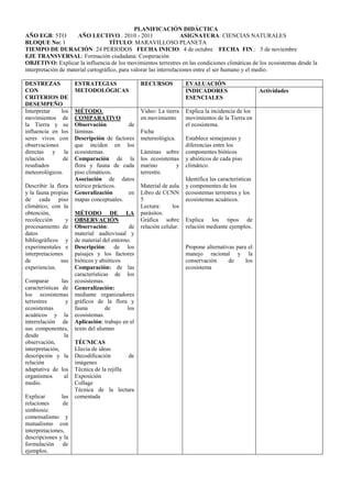 PLANIFICACIÓN DIDÁCTICA
AÑO EGB: 5TO          AÑO LECTIVO . 2010 - 2011                     ASIGNATURA: CIENCIAS NATURALES
BLOQUE No: 1                        TÍTULO: MARAVILLOSO PLANETA
TIEMPO DE DURACIÓN: 24 PERIODOS FECHA INICIO: 4 de octubre FECHA FIN.: 5 de noviembre
EJE TRANSVERSAL: Formación ciudadana: Cooperación
OBJETIVO: Explicar la influencia de los movimientos terrestres en las condiciones climáticas de los ecosistemas desde la
interpretación de material cartográfico, para valorar las interrelaciones entre el ser humano y el medio.

DESTREZAS             ESTRATEGIAS                 RECURSOS            EVALUACIÓN
CON                   METODOLÓGICAS                                   INDICADORES                      Actividades
CRITERIOS DE                                                          ESENCIALES
DESEMPEÑO
Interpretar   los     MÉTODO.                     Video: La tierra    Explica la incidencia de los
movimientos de        COMPARATIVO                 en movimiento       movimientos de la Tierra en
la Tierra y su        Observación          de                         el ecosistema.
influencia en los     láminas.                    Ficha
seres vivos con       Descripción de factores     metereológica.      Establece semejanzas y
observaciones         que inciden en los                              diferencias entre los
directas y la         ecosistemas.                Láminas sobre       componentes bióticos
relación       de     Comparación de la           los ecosistemas     y abióticos de cada piso
resultados            flora y fauna de cada       marino        y     climático.
meteorológicos.       piso climáticos.            terrestre.
                      Asociación de datos                             Identifica las características
Describir la flora    teórico prácticos.          Material de aula    y componentes de los
y la fauna propias    Generalización       en     Libro de CCNN       ecosistemas terrestres y los
de cada piso          mapas conceptuales.         5                   ecosistemas acuáticos.
climático, con la                                 Lectura:      los
obtención,            MÉTODO DE LA                parásitos.
recolección      y    OBSERVACIÓN                 Gráfica sobre       Explica los tipos de
procesamiento de      Observación:           de   relación celular.   relación mediante ejemplos.
datos                 material audiovisual y
bibliográficos y      de material del entorno.
experimentales e      Descripción: de los                             Propone alternativas para el
interpretaciones      paisajes y los factores                         manejo racional y la
de             sus    bióticos y abióticos                            conservación      de     los
experiencias.         Comparación: de las                             ecosistema
                      características de los
Comparar        las   ecosistemas.
características de    Generalización:
los ecosistemas       mediante organizadores
terrestres        y   gráficos de la flora y
ecosistemas           fauna         de      los
acuáticos y la        ecosistemas.
interrelación de      Aplicación: trabajo en el
sus componentes,      texto del alumno
desde            la
observación,          TÉCNICAS
interpretación,       Lluvia de ideas
descripción y la      Decodificación        de
relación              imágenes
adaptativa de los     Técnica de la rejilla
organismos       al   Exposición
medio.                Collage
                      Técnica de la lectura
Explicar        las   comentada
relaciones       de
simbiosis:
comensalismo y
mutualismo con
interpretaciones,
descripciones y la
formulación de
ejemplos.
 