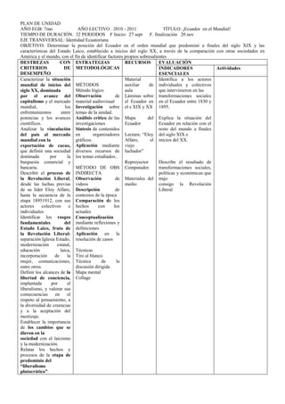 PLAN DE UNIDAD
AÑO EGB: 7mo                   AÑO LECTIVO . 2010 - 2011                    TÍTULO: ¡Ecuador en el Mundial!
TIEMPO DE DURACIÓN. 32 PERIODOS F Inicio: 27 sept                   F. finalización 20 nov
EJE TRANSVERSAL: Identidad Ecuatoriana
OBJETIVO: Determinar la posición del Ecuador en el orden mundial que predominó a finales del siglo XIX y las
características del Estado Laico, establecido a inicios del siglo XX, a través de la comparación con otras sociedades en
América y el mundo, con el fin de identificar factores propios sobresalientes
DESTREZAS              CON ESTRATEGIAS                 RECURSOS          EVALUACIÓN
CRITERIOS                DE METODOLÓGICAS                                INDICADORES                Actividades
DESEMPEÑO                                                                ESENCIALES
Caracterizar la situación                              Material          Identifica a los actores
mundial de inicios del MÉTODOS                         auxiliar     de individuales y colectivos
siglo XX, dominada            Método lógico            aula              que intervinieron en las
por el avance del Observación                      de Láminas sobre transformaciones sociales
capitalismo y el mercado material audiovisual          el Ecuador en en el Ecuador entre 1830 y
mundial,                  los Investigación sobre el s XIX y XX 1895.
enfrentamientos         entre temas de la unidad.
potencias y los avances Análisis crítico de las Mapa               del Explica la situación del
científicos.                  investigaciones          Ecuador           Ecuador en relación con el
Analizar la vinculación Síntesis de contenidos                           resto del mundo a finales
del país al mercado en                  organizadores Lectura: “Eloy del siglo XIX e
mundial con la                gráficos.                Alfaro,      el inicios del XX.
exportación de cacao, Aplicación mediante viejo
que definió una sociedad diversos recursos de luchador”
dominada         por       la los temas estudiados..
burguesía comercial y                                  Reproyector       Describe el resultado de
bancaria.                     MÉTODO DE OBS Computador.                  transformaciones sociales,
Describir el proceso de INDIRECTA                                        políticas y económicas que
la Revolución Liberal, Observación                 de Materiales del trajo
desde las luchas previas videos                        medio             consigo la Revolución
de su líder Eloy Alfaro, Descripción               de                    Liberal
hasta la secuencia de la contextos de la época
etapa 18951912, con sus Comparación de los
actores      colectivos     e hechos       con    los
individuales                  actuales
Identificar los rasgos Conceptualización
fundamentales             del mediante reflexiones y
Estado Laico, fruto de definiciones
la Revolución Liberal: Aplicación en la
separación Iglesia Estado, resolución de casos
modernización        estatal,
educación              laica, Técnicas
incorporación       de     la Tiro al blanco
mujer, comunicaciones, Técnica              de     la
entre otros.                  discusión dirigida
Definir los alcances de la Mapa mental
libertad de conciencia, Collage
implantada        por      el
liberalismo, y valorar sus
consecuencias       en     el
respeto al pensamiento, a
la diversidad de creencias
y a la aceptación del
mestizaje.
Establecer la importancia
de los cambios que se
dieron en la
sociedad con el laicismo
y la modernización.
Relatar los hechos y
procesos de la etapa de
predominio del
“liberalismo
plutocrático”.
 