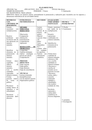 PLAN DIDÁCTICO
AÑO EGB: 7mo              AÑO LECTIVO . 2010 - 2011              TÍTULO: Mis héroes
TIEMPO DE DURACIÓN:                       PERIODOS F Inicio:                    F. finalización
EJE TRANSVERSAL: Medio ambiente
OBJETIVO: Operar con números enteros, principalmente la potenciación y radicación para vincularlos con los aspectos y
dimensiones matemáticas de sus actividades diarias.

DESTREZAS              ESTRATEGIAS                RECURSOS           EVALUACIÓN
CON                    METODOLÓGICAS                                 INDICADORES           TÉCNICA     E
CRITERIOS DE                                                         ESENCIALES            INSTRUMENTO
DESEMPEÑO
Generar                MÉTODO                     Lectura            Genera sucesiones     T: Prueba
sucesiones     con     INDUCTIVO                  Gulliver           por medio de la       I: Cuestionario
multiplicaciones.      DEDUCTIVO                  Lectura de la      multiplicación.
                                                  historia     del
                       Observación                ajedrez            Resuelve
Resolver               Comparación                Material           operaciones
problemas     que      Abstracción                concreto (base     combinadas con
involucren más de      Generalización             10)                números naturales,
una operación con      Comprobación               Metro
números                Aplicación                 Texto         de   Identifica los
naturales.                                        Matemática         elementos de la
                       RESOLUCIÓN           DE    No 7               potenciación
                       PROBLEMAS                  Lámina sobre
Identificar  los       Comprender                 las unidades
elementos de la        Analizar estrategias       de superficie
potenciación de        Aplicar estrategias y      Noticias con       Estima raíces
números                proceso de cálculo         información        cuadradas de
naturales.             Comprobación.              estadística.       números naturales
                                                                     inferiores a 100.
Estimar       raíces   PROCESO                                       Lee y escribe
cuadradas          y   DIDÁCTICO                                     cantidades en
cúbicas           de   Etapa concreta                                números romanos
números                Etapa gráfica                                 • Reconoce y
naturales,             Etapa abstracta                               clasifica de
Leer y escribir        Etapa de consolidación.                       acuerdo con su
cantidades                                                           posición a la recta
expresadas        en   TÉCNICAS                                      • Reconoce,
números romanos.       Lectura comentada                             estima, mide y
Evaluar           la   Ejemplificaciones                             convierte
posición relativa      Uso de material concreto                      (utilizando
de     rectas     en   Organizadores gráficos                        múltiplos y
gráficos                                                             submúltiplos
                                                                     más usuales)
Reconocer     la                                                     unidades de área,
unidad básica de
superficie y sus                                                     Recolecta,
submúltiplos                                                         representa y
                                                                     analiza datos
Recolectar        y                                                  estadísticos en
representar   datos                                                  diversos diagramas
discretos.
                                                                                           T: portafolio
                                                                                           I: Investigación
 
