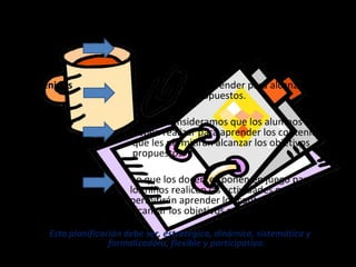 Elementos de la Planificación
Objetivos                 Lo que queremos que los niños logren.


Contenidos                Lo que deberán aprender para alcanzar
                          los objetivos propuestos.

Actividades               Lo que consideramos que los alumnos
                          deben realizar para aprender los contenidos
                          que les permitirán alcanzar los objetivos
                          propuestos.

Estrategias                Lo que los docentes ponen en juego para que
                          los niños realicen las actividades que les
                          permitirán aprender los contenidos para
                          alcanzar los objetivos propuestos.

      Esta planificación debe ser, estratégica, dinámica, sistemática y
                     formalizadora, flexible y participativa.
 