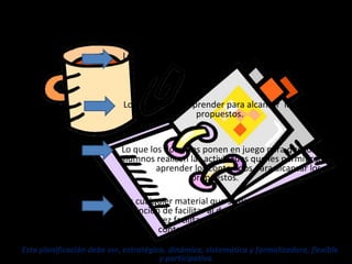Elementos de la Planificación
Objetivos Lo que queremos que los niños y las niñas logren.
Contenidos             Lo que deberán aprender para alcanzar los objetivos
propuestos.
Estrategias Lo que los docentes ponen en juego para que los
alumnos realicen las actividades que les permitirán
aprender los contenidos para alcanzar los
objetivos propuestos.
Recursos  Es cualquier material que se ha elaborado con la
intención de facilitar al docente su función y a la
vez facilitar la del alumno. Deben usarse en
el contexto educativo.
Esta planificación debe ser, estratégica, dinámica, sistemática y formalizadora, flexible
y participativa.
 