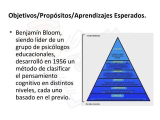 Objetivos/Propósitos/Aprendizajes Esperados. 
• Benjamín Bloom,
siendo líder de un
grupo de psicólogos
educacionales,
desarrolló en 1956 un
método de clasificar
el pensamiento
cognitivo en distintos
niveles, cada uno
basado en el previo.
 