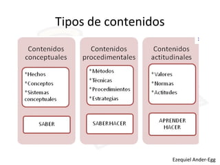Tipos de contenidos
Ezequiel Ander-Egg
 