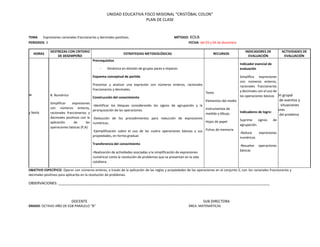 UNIDAD EDUCATIVA FISCO MISIONAL "CRISTÓBAL COLON"
PLAN DE CLASE
TEMA Expresiones racionales fraccionarios y decimales positivos. MÉTODO: KOLB
PERIODOS: 3 FECHA: del 03 y 04 de diciembre
HORAS
DESTREZAS CON CRITERIO
DE DESEMPEÑO
ESTRATEGIAS METODOLÓGICAS RECURSOS
INDICADORES DE
EVALUACIÓN
ACTIVIDADES DE
EVALUACIÓN
Miércoles
Cuarta
Jueves
Tercera y Sexta
B. Numérico
Simplificar expresiones
con números enteros,
racionales fraccionarios y
decimales positivos con la
aplicación de las
operaciones básicas (P,A)
Prerrequisitos
- Dinámica en división de grupos pares e impares
Esquema conceptual de partida
Presentar y analizar una expresión con números enteros, racionales
fraccionarios y decimales.
Construcción del conocimiento
-Identificar los bloques considerando los signos de agrupación y la
jerarquización de las operaciones.
-Deducción de los procedimientos para reducción de expresiones
numéricas.
-Ejemplificación sobre el uso de las cuatro operaciones básicas y sus
propiedades, en forma gradual.
Transferencia del conocimiento
-Realización de actividades asociadas a la simplificación de expresiones
numéricas como la resolución de problemas que se presentan en la vida
cotidiana.
Texto
Elementos del medio
Instrumentos de
medida y dibujo.
Hojas de papel
Fichas de memoria
Indicador esencial de
evaluación
Simplifica expresiones
con números enteros,
racionales fraccionarios
y decimales con el uso de
las operaciones básicas
Indicadores de logro:
Suprime signos de
agrupación.
-Reduce expresiones
numéricas
-Resuelve operaciones
básicas
Discusión grupal
Análisis de eventos y
situaciones
Exposiciones
Solución del problema
OBJETIVO ESPECÍFICO: Operar con números enteros, a través de la aplicación de las reglas y propiedades de las operaciones en el conjunto Z, con los racionales fraccionarios y
decimales positivos para aplicarlos en la resolución de problemas.
OBSERVACIONES: _________________________________________________________________________________________________________
DOCENTE SUB DIRECTORA
GRADO: OCTAVO AÑO DE EGB PARALELO “B” ÁREA: MATEMÁTICAS
 