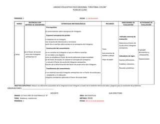 UNIDAD EDUCATIVA FISCO MISIONAL "CRISTÓBAL COLON"
PLAN DE CLASE
PERIODOS: 2 FECHA: 11 de diciembre
HORAS
DESTREZAS CON
CRITERIO DE DESEMPEÑO
ESTRATEGIAS METODOLÓGICAS RECURSOS
INDICADORES DE
EVALUACIÓN
ACTIVIDADES DE
EVALUACIÓN
Jueves
Tercera y Sexta
Determinar el factor de escala
entre dos triángulos
semejantes (C)
Prerrequisitos
Repaso de conocimientos sobre semejanza de triángulos.
Esquema conceptual de partida
Trazar las medianas en un triángulo.
-Determinar el punto de intersección y nominarlo.
-Presentación de un acertijo sobre escalas en la semejanza de triángulos.
Construcción del conocimiento
-Presentar en cartulina los triángulos al que se refiere el acertijo.
-Comparar sus lados y sus ángulos.
.Indicar como se establece el factor de escala aplicando proporcionalidad
-Definición de factor de escala, en relación al concepto de semejanza.
-Deducir y calcular el factor de escala de triángulos semejantes.
-Ejemplificación de la determinación del factor de escala entre dos triángulos.
Transferencia del conocimiento
-Construir en material concreto triángulos semejantes con un factor de escala para
ampliación y /o reducción.
-Trazar triángulos semejantes aplicando el factor de escala dado.
Texto
Instrumentos de
medida y dibujo.
Hojas de papel
Indicador esencial de
evaluación
Determina el factor de
escala entre triángulos
semejantes.
Indicadores de logro:
Expresa definiciones.
Establece relaciones.
Resuelve problemas
Discusión grupal
Análisis de eventos y
situaciones
Exposiciones
OBJETIVO ESPECÍFICO: Deducir los diferentes postulados de la congruencia de triángulos a través de la medición directa de lados y ángulos para la resolución de problemas.
OBSERVACIONES: _______________________________
DOCENTE SUB DIRECTORA
GRADO: OCTAVO AÑO DE EGB PARALELO “B” ÁREA: MATEMÁTICAS
TEMA Medianas, mediatrices MÉTODO: KOLB
PERIODOS: 2 FECHA: del 15 al 16 de diciembre
 