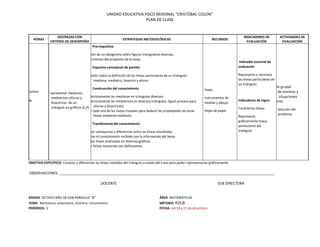 UNIDAD EDUCATIVA FISCO MISIONAL "CRISTÓBAL COLON"
PLAN DE CLASE
HORAS
DESTREZAS CON
CRITERIO DE DESEMPEÑO
ESTRATEGIAS METODOLÓGICAS RECURSOS
INDICADORES DE
EVALUACIÓN
ACTIVIDADES DE
EVALUACIÓN
Martes Quinta
Miércoles
Cuarta
Definir y representar medianas,
mediatrices alturas y
bisectrices de un
triángulo en gráficos (C,P)
Prerrequisitos
-Resolución de un ideograma sobre figuras triangulares diversas.
-Establecimiento del propósito de la clase.
Esquema conceptual de partida
-Información sobre la definición de las líneas particulares de un triángulo:
mediana, mediatriz, bisectriz y altura.
Construcción del conocimiento
-Trazar técnicamente las medianas en triángulos diversos.
-Trazar técnicamente las mediatrices en diversos triángulos. (Igual proceso para
alturas y bisectrices).
-Analizar cada una de las líneas trazadas para deducir las propiedades de estas
líneas mediante medición.
Transferencia del conocimiento
-Establecer semejanzas y diferencias entre las líneas estudiadas.
-Contrastar el conocimiento recibido con la información del texto.
-Trazar las líneas analizadas en diversos gráficos.
-Elaborar fichas memorias con definiciones.
Texto
Instrumentos de
medida y dibujo.
Hojas de papel
Indicador esencial de
evaluación
Representa y reconoce
las líneas particulares de
un triángulo,
Indicadores de logro:
Caracteriza líneas.
Representa
gráficamente líneas
particulares del
triángulo
Discusión grupal
Análisis de eventos y
situaciones
Exposiciones
Solución del
problema
OBJETIVO ESPECÍFICO: Conocer y diferenciar las líneas notables del triángulo a través del trazo para poder representarlas gráficamente
OBSERVACIONES: ___________________________________________________________________________________________________________
DOCENTE SUB DIRECTORA
GRADO: OCTAVO AÑO DE EGB PARALELO “B” ÁREA: MATEMÁTICAS
TEMA Baricentro, ortocentro, incentro, circuncentro MÉTODO: KOLB
PERIODOS: 3 FECHA: del 18 y 22 de diciembre
 