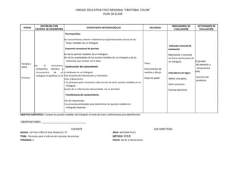 UNIDAD EDUCATIVA FISCO MISIONAL "CRISTÓBAL COLON"
PLAN DE CLASE
HORAS
DESTREZAS CON
CRITERIO DE DESEMPEÑO
ESTRATEGIAS METODOLÓGICAS RECURSOS
INDICADORES DE
EVALUACIÓN
ACTIVIDADES DE
EVALUACIÓN
Jueves
Tercera y
sexta
Lunes
Primera
Determinar el baricentro,
ortocentro, incentro y
circuncentro de un
triángulo en gráficos (C,P)
Prerrequisitos
Repaso del conocimiento anterior mediante la esquematización (trazo) de las
líneas notables de un triángulo.
Esquema conceptual de partida
-Definición de los puntos notables de un triángulo.
-Deducción de las propiedades de los puntos notables de un triángulo y de las
relaciones que existen entre ellos.
Construcción del conocimiento
Trazar las medianas en un triángulo.
-Determinar el punto de intersección y nominarlo.
-Caracterizar al baricentro.
-Conocer los procesos para encontrar cada uno de los otros puntos notables en un
triángulo.
-Contrastación de la información desarrollada con la del texto.
Transferencia del conocimiento
-Explicación de inquietudes.
- Aplicar los procesos analizados para determinar los puntos notables en
triángulos diversos
Texto
Instrumentos de
medida y dibujo.
Hojas de papel
Indicador esencial de
evaluación
Representa y reconoce
las líneas particulares de
un triángulo,
Indicadores de logro:
Define conceptos.
Aplica procesos.
Expresa opiniones
Discusión grupal
Análisis de eventos y
situaciones
Exposiciones
Solución del
problema
OBJETIVO ESPECÍFICO: Conocer los puntos notables del triángulo a través de trazo y definiciones para identificarlos
OBSERVACIONES: _______________________________
DOCENTE SUB DIRECTORA
GRADO: OCTAVO AÑO DE EGB PARALELO “B” ÁREA: MATEMÁTICAS
TEMA Fórmulas para el cálculo del volumen de prismas. MÉTODO: KOLB
PERIODOS: 2 FECHA: del 05 al 06 de enero
 