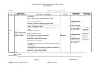 UNIDAD EDUCATIVA FISCO MISIONAL "CRISTÓBAL COLON"
PLAN DE CLASE
PERIODOS: 2 FECHA: del 24 al 25 de febrero del 2015
HORAS
DESTREZAS CON
CRITERIO DE DESEMPEÑO
ESTRATEGIAS METODOLÓGICAS RECURSOS
INDICADORES DE
EVALUACIÓN
ACTIVIDADES DE
EVALUACIÓN
Martes Quinta
Miércoles
Cuarta
B. Geométrico
Deducir y aplicar las fórmulas para
el cálculo de volumen de
prismas y cilindros
Prerrequisitos
Mediante lluvia de ideas analizar los conocimientos previos del tema.
Esquema conceptual de partida
-Visualizar e identificar en el entorno objetos con forma de prismas.
-Reconocer las características de los objetos identificados: caras laterales, aristas,
vértices, ángulos interiores, bases.
-Establecer semejanzas y diferencias entre los prismas para clasificarlos por su
base.
- Lectura comentada sobre polígonos.
Construcción del conocimiento
Revisión de las características principales de los polígonos.
Revisión de conceptos de varios autores.
Conceptualizar términos: polígono regular e irregular.
Transferencia del conocimiento
Elaboración de organizadores gráficos con los conocimientos adquiridos acerca de
los polígonos.
Tarea de refuerzo extra-clase
-Deducir la fórmula para calcular el volumen del prisma rectangular y generalizarla
para calcular el volumen de cualquier prisma.
-Ejemplificar el cálculo de volumen de varios prismas.
Texto
Folletos
Ilustraciones
Organizadores gráfico
Indicador esencial de
evaluación
Construye figuras geométricas
con el uso de la regla y
del compás siguiendo
pautas específicas.
Indicadores de logro:
Expresa definiciones.
Diferencia áreas de volúmenes.
Describe de manera correcta
sobre la construcción
de un polígono.
Discusión grupal
Análisis de eventos y
situaciones
Exposiciones
Solución del
problema
Exposiciones
OBJETIVO ESPECÍFICO: Aplicar conceptos de proporcionalidad a través del cálculo de perímetros, áreas y volúmenes de figuras y de cuerpos (prismas y cilindros) semejantes para
resolver problemas.
OBSERVACIONES: ____________________________________________________________________________________________________________
DOCENTE SUB DIRECTORA
GRADO: OCTAVO AÑO DE EGB PARALELO “B” ÁREA: MATEMÁTICAS
 