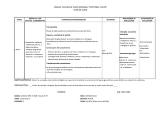 UNIDAD EDUCATIVA FISCO MISIONAL "CRISTÓBAL COLON"
PLAN DE CLASE
HORAS
DESTREZAS CON
CRITERIO DE DESEMPEÑO
ESTRATEGIAS METODOLÓGICAS RECURSOS
INDICADORES DE
EVALUACIÓN
ACTIVIDADES DE
EVALUACIÓN
Jueves
Tercera y Sexta
Definir y representar medianas,
mediatrices, alturas y
bisectrices de un
triángulo en gráficos,
para determinar el
baricentro, ortocentro,
incentro y circuncentro.
Prerrequisitos
Mediante lluvia de ideas analizar los conocimientos previos del tema.
Esquema conceptual de partida
Mediante discusión dirigida analizar las rectas notables en el triángulo.
-Establecer semejanzas y diferencias entre los prismas para clasificarlos por su
base.
Construcción del conocimiento
- Revisión de cómo se grafican las líneas notables de un triángulo.
- Revisión de conceptos de varios autores.
- Conceptualizar términos: medianas, alturas, mediatrices y bisectrices.
- Identificación gráfica de las líneas notables.
Transferencia del conocimiento
Elaboración de organizadores gráficos con los conocimientos adquiridos acerca de
las líneas notables de un triángulo.
Tarea de refuerzo extra-clase.
Texto
Folletos
Ilustraciones
Organizadores gráfico
Indicador esencial de
evaluación
Define y representa medianas,
mediatrices, alturas y
bisectrices de un
triángulo en gráficos.
Indicadores de logro:
Expresa definiciones.
Diferencia áreas de volúmenes.
Describe de manera correcta
sobre la construcción
de un polígono.
Discusión grupal
Análisis de eventos y
situaciones
Exposiciones
Solución del problema
Exposiciones
OBJETIVO ESPECÍFICO: Aplicar los conceptos elementales del álgebra y la geometría mediante la construcción de figuras geométricas para el análisis y resolución de problemas.
OBSERVACIONES: ___El plan de clase de Triángulos; Rectas Notables consta de 5 periodos es por eso que se repite el plan de clase_____
DOCENTE SUB DIRECTORA
GRADO: OCTAVO AÑO DE EGB PARALELO “B” ÁREA: MATEMÁTICAS
TEMA Cuadriláteros MÉTODO: KOLB
PERIODOS: 2 FECHA: del 09 al 10 de marzo del 2015
 