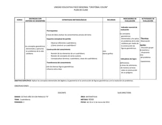 UNIDAD EDUCATIVA FISCO MISIONAL "CRISTÓBAL COLON"
PLAN DE CLASE
HORAS
DESTREZAS CON
CRITERIO DE DESEMPEÑO
ESTRATEGIAS METODOLÓGICAS RECURSOS
INDICADORES DE
EVALUACIÓN
ACTIVIDADES DE
EVALUACIÓN
Lunes
Primera
Martes
Cuarta
Conocer los conceptos geométricos
elementales y aplicarlos
en problemas de la vida
cotidiana.
Prerrequisitos
Mediante lluvia de ideas analizar los conocimientos previos del tema.
Esquema conceptual de partida
- Observar diferentes cuadriláteros.
- ¿Cómo construir un cuadrilátero?
Construcción del conocimiento
- Revisión de los elementos de un cuadrilátero.
- Revisión de conceptos de varios autores.
- Conceptualizar términos: cuadrilátero, clases de cuadriláteros.
Transferencia del conocimiento
Construcción de diversas figuras geométricas.
Tarea de refuerzo extra-clase.
Texto
Folletos
Ilustraciones
Organizadores gráfico
Indicador esencial de
evaluación
Conoce los conceptos
geométricos
elementales y los aplica
en problemas de la vida
cotidiana por medio de
la construcción de
figuras geométricas.
Indicadores de logro:
Expresa definiciones.
Diferencia áreas de volúmenes.
Describe de manera correcta
sobre la construcción
de un polígono.
Técnica:
Observación
Instrumento:
Discusión grupal
Análisis de eventos y
situaciones
Exposiciones
Solución del problema
Exposiciones
OBJETIVO ESPECÍFICO: Aplicar los conceptos elementales del álgebra y la geometría en la construcción de figuras geométricas y en la resolución de problemas.
OBSERVACIONES: ____________________________________________________________________________________________________________
DOCENTE SUB DIRECTORA
GRADO: OCTAVO AÑO DE EGB PARALELO “B” ÁREA: MATEMÁTICAS
TEMA Cuadriláteros MÉTODO: KOLB
PERIODOS: 2 FECHA: del 10 al 11 de marzo del 2015
 