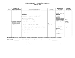 UNIDAD EDUCATIVA FISCO MISIONAL "CRISTÓBAL COLON"
PLAN DE CLASE
HORAS
DESTREZAS CON
CRITERIO DE DESEMPEÑO
ESTRATEGIAS METODOLÓGICAS RECURSOS
INDICADORES DE
EVALUACIÓN
ACTIVIDADES DE
EVALUACIÓN
Martes
Quinta
Miércoles
Cuarta
Conocer los conceptos geométricos
elementales y aplicarlos
en problemas de la vida
cotidiana.
Prerrequisitos
Mediante lluvia de ideas analizar los conocimientos previos del tema.
Esquema conceptual de partida
- Observar diferentes cuadriláteros.
- ¿Cómo construir un cuadrilátero?
Construcción del conocimiento
- Revisión de los elementos de un cuadrilátero.
- Revisión de conceptos de varios autores.
- Conceptualizar términos: cuadrilátero, clases de cuadriláteros.
Transferencia del conocimiento
Construcción de diversas figuras geométricas.
Tarea de refuerzo extra-clase.
Texto
Folletos
Ilustraciones
Organizadores gráfico
Indicador esencial de
evaluación
Conoce los conceptos
geométricos
elementales y los aplica
en problemas de la vida
cotidiana por medio de
la construcción de
figuras geométricas.
Indicadores de logro:
Expresa definiciones.
Diferencia áreas de volúmenes.
Describe de manera correcta
sobre la construcción
de un polígono.
Discusión grupal
Análisis de eventos y
situaciones
Exposiciones
Solución del problema
OBJETIVO ESPECÍFICO: Aplicar los conceptos elementales del álgebra y la geometría en la construcción de figuras geométricas y en la resolución de problemas.
OBSERVACIONES: ____________ El plan de clase de Cuadriláteros consta de 4 periodos es por eso que se repite el plan de clase ___________
DOCENTE SUB DIRECTORA
 