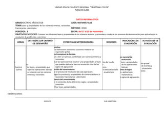 UNIDAD EDUCATIVA FISCO MISIONAL "CRISTÓBAL COLON"
PLAN DE CLASE
DATOS INFORMATIVOS
GRADO:OCTAVO AÑO DE EGB ÁREA: MATEMÁTICAS
TEMA:Leyes y propiedades de los números enteros, racionales
fraccionarios y decimales MÉTODO: KOLB
PERIODOS: 3 FECHA: del 17 al 19 de noviembre
OBJETIVOS ESPECIFICO: Conocer las diferentes leyes y propiedades de los números enteros y racionales a través de los procesos de demostración para aplicarlos en la
resolución de problemas y ejercicios
HORAS
DESTREZAS CON CRITERIO
DE DESEMPEÑO
ESTRATEGIAS METODOLÓGICAS RECURSOS
INDICADORES DE
EVALUACIÓN
ACTIVIDADES DE
EVALUACIÓN
Lunes
Primera
Martes Cuarta y
Quinta
Numérico
Deducir las leyes y propiedades que
rigen las operaciones básicas
en relación con los números
enteros y racionales
Prerrequisitos.
Resumir las definiciones asociadas a sucesiones mediante un
organizador grafico.
Esquema Conceptual de Partida.
Presentar y leer un ejercicio combinado con números enteros y
racionales.
-Identificar las operaciones a resolver y las propiedades o leyes
que pueden aplicarse para su resolución. Uso de los
signos de agrupación
Construcción del conocimiento.
- Explicar el proceso de resolución de cada operación.
-Homologar los procesos y propiedades de números enteros a
racionales fraccionarios y decimales
Transferencia del conocimiento
- Escribir el contenido de las diferentes reglas y propiedades
conocidas.
-Ejemplificar leyes y propiedades.
Elementos del medio
Pizarrón
Marcadores
Libro y/o texto del estado
ecuatoriano
Indicador esencial de
evaluación.
Deduce leyes y propiedades
de las operaciones
básicas
Indicadores de logro:
-Deduce y aplica leyes
matemáticas.
Suprime signos de agrupación.
Discusión grupal
Análisis de eventos y
situaciones
Exposiciones
OBSERVACIONES:
________________________________________________________________________________________________________________________________
DOCENTE SUB DIRECTORA
 