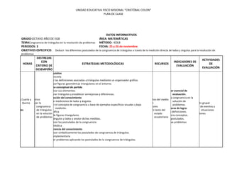 UNIDAD EDUCATIVA FISCO MISIONAL "CRISTÓBAL COLON"
PLAN DE CLASE
DATOS INFORMATIVOS
GRADO:OCTAVO AÑO DE EGB ÁREA: MATEMÁTICAS
TEMACongruencia de triángulos en la resolución de problemas MÉTODO: KOLB
PERIODOS: 3 FECHA: 25 y 26 de noviembre
OBJETIVOS ESPECIFICO: Deducir los diferentes postulados de la congruencia de triángulos a través de la medición directa de lados y ángulos para la resolución de
problemas
HORAS
DESTREZAS
CON
CRITERIO DE
DESEMPEÑO
ESTRATEGIAS METODOLÓGICAS RECURSOS
INDICADORES DE
EVALUACIÓN
ACTIVIDADES
DE
EVALUACIÓN
Martes Cuarta y
Quinta
Miércoles
Cuarta
Geométrico
Reconocer la
congruencia
de triángulos
en la solución
de problemas
Prerrequisitos
Fase Concreta
Resumir las definiciones asociadas a triángulos mediante un organizador gráfico.
-Visualizar figuras geométricas triangulares en el entorno.
Esquema conceptual de partida
-Identificar sus elementos.
-Comparar triángulos y establecer semejanzas y diferencias.
Construcción del conocimiento
-Realizar mediciones de lados y ángulos.
-Deducir el concepto de congruencia a base de ejemplos específicos visuales y bajo
medición.
Fase Gráfica
-Trazo de figuras triangulares.
-Medir ángulos y lados y anotar dichas medidas.
-Establecer los postulados de la congruencia.
Fase Simbólica
Transferencia del conocimiento
-Establecer simbólicamente los postulados de congruencia de triángulos.
Fase Complementaria
-Resolver problemas aplicando los postulados de la congruencia de triángulos.
Elementos del medio
Pizarrón
Marcadores
Libro y/o texto del
estado
ecuatoriano
Indicador esencial de
evaluación.
Aplica la congruencia en la
solución de
problemas.
Indicadores de logro:
Expresa definiciones.
.Diferencia conceptos.
-Aplica postulados.
-Resuelve problemas
Discusión grupal
Análisis de eventos y
situaciones
Exposiciones
 