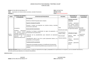 UNIDAD EDUCATIVA FISCO MISIONAL "CRISTÓBAL COLON"
PLAN DE CLASE
GRADO: OCTAVO AÑO DE EGB PARALELO “B” ÁREA: MATEMÁTICAS
TEMA Expresiones con números enteros racionales, racionales fraccionarios . MÉTODO: KOLB
PERIODOS: 3 FECHA: del 01 al 02 de diciembre
HORAS
DESTREZAS CON CRITERIO
DE DESEMPEÑO
ESTRATEGIAS METODOLÓGICAS RECURSOS
INDICADORES DE
EVALUACIÓN
ACTIVIDADES DE
EVALUACIÓN
Lunes
Primera
Martes Cuarta y
Quinta
B. Numérico
Simplificar expresiones
con números enteros,
racionales fraccionarios y
decimales positivos con la
aplicación de las
operaciones básicas (P,A)
Prerrequisitos
Dinámica en división de grupos pares e impares
Esquema conceptual de partida
Presentar y analizar una expresión con números enteros, racionales
fraccionarios y decimales.
Construcción del conocimiento
-Identificar los bloques considerando los signos de agrupación y la
jerarquización de las operaciones.
-Deducción de los procedimientos para reducción de expresiones
numéricas.
-Ejemplificación sobre el uso de las cuatro operaciones básicas y sus
propiedades, en forma gradual.
Transferencia del conocimiento
-Realización de actividades asociadas a la simplificación de expresiones
numéricas como la resolución de problemas que se presentan en la vida
cotidiana.
Texto
Elementos del medio
Instrumentos de
medida y dibujo.
Hojas de papel
Fichas de memoria
Indicador esencial de
evaluación
Simplifica expresiones
con números enteros,
racionales fraccionarios
y decimales con el uso de
las operaciones básicas
Indicadores de logro:
Suprime signos de
agrupación.
-Reduce expresiones
numéricas
-Resuelve operaciones
básicas
Discusión grupal
Análisis de eventos y
situaciones
Exposiciones
Solución del
problema
OBJETIVO ESPECÍFICO: Operar con números enteros, a través de la aplicación de las reglas y propiedades de las operaciones en el conjunto Z, con los racionales fraccionarios y
decimales positivos para aplicarlos en la resolución de problemas.
OBSERVACIONES: _________________________________________________________________________________________________________
DOCENTE SUB DIRECTORA
GRADO: OCTAVO AÑO DE EGB PARALELO “B” ÁREA: MATEMÁTICAS
 