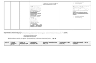 • Comprender y evaluar estrategias de
resolución de problemas de otros.
o Sumativas y formativas
o Talleres evaluados
AE 08: Demostrar que
comprenden las fracciones
impropias de uso común de
denominadores 2, 3, 4,5, 6,
8, 10,12 y los números
mixtos asociados:
• usandomaterial concreto
y pictórico para
representarlas,de manera
manualy/o con software
educativo
• identificandoy
determinando
equivalencias entre
fracciones impropias y
números mixtos
• representando estas
fracciones y estos números
mixtos en la recta numérica.
• Representan una fracción impropia con
material concreto y pictórico.
• Explican por qué fracciones impropias y
números mixtos representan la misma
cantidad.
• Representan y comparan fracciones
impropias y números mixtos en la recta
numérica.
o Sumativas y formativas
o Talleres evaluados
OBJETIVODE APRENDIZAJE (OA):Resolver adiciones y sustracciones con fracciones propias con denominadores menores o iguales a 12: (OA09)
• de manera pictórica y simbólica
• amplificando o simplificando.
Resolver problemas rutinarios yno rutinarios aplicando adiciones y sustracciones de fracciones propias […]. (OA 13)
.
MES /DÍA Tiempo
estimado /
lección
Unidad de
Aprendizaje (UA)
Aprendizajes
Esperados (AE)
Habilidades para el desarrollo
de OA y AE.
Actitudes para el logro
de OA y AE.
Criterios de evaluación y tipo de
evaluación
 