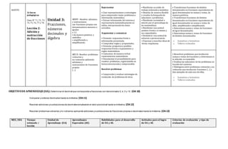 AGOSTO
16 horas
pedagógicas
Clase N° 71,72, 73,
74,75, 76,77 y 78.
Lección 2:
Adición y
sustracción
de fracciones
Unidad 3:
Fracciones,
números
decimales y
álgebra
AE09 : Resolver adiciones
y sustracciones
con fracciones propias con
denominadores menores o
iguales
a 12:
• de manera pictórica y
simbólica
• amplificando o
simplificando.
Representar
• Usar representaciones y estrategias
para comprender mejor problemas e
información matemática.
• Extraer información del entornoy
representarla matemáticamente en
tablas, interpretandolos datos
extraídos.
Argumentar y comunicar
• Formular respuestas frente a
información presentada.
• Comprobar reglas y propiedades.
• Formular preguntas y posibles
respuestas frente a suposiciones y
reglas matemáticas.
• Comunicar de manera verbal
razonamientos matemáticos.
• Documentar el procedimiento para
resolver problemas, registrándolo en
forma estructurada y comprensible.
Resolver problemas
• Comprender y evaluar estrategias de
resolución de problemas de otros.
• Manifestar un estilo de
trabajo ordenadoy metódico.
• Abordar de manera flexible
y creativa la búsqueda de
soluciones a problemas.
• Manifestar curiosidad e
interés por el aprendizaje de
las matemáticas.
• Manifestar una actitud
positiva frente a sí mismo y
sus capacidades.
• Demostrar una actitud de
esfuerzo y perseverancia.
• Expresar y escuchar ideas de
forma respetuosa.
• Transforman fracciones de distinto
denominador en fracciones equivalentes de
igual denominador en sumas y restas, de
manera pictórica.
• Transforman fracciones de distinto
denominador en fracciones equivalentes de
igual denominador en sumas o restas de
ellas, amplificandoo simplificando.
• Determinan sumas y restas de fracciones
de igual denominador.
• Determinan sumas y restas de fracciones
de distinto denominador.
o Sumativas y formativas
o Talleres evaluados
AE13: Resolver problemas
rutinarios y
no rutinarios aplicando
adiciones y
sustracciones de fracciones
propias
[…].
• Resuelven problemas que involucran
sumas o restas de fracciones y determinan si
la solución es razonable.
• Evalúan las soluciones de los problemas en
función del contexto.
• Distinguen entre problemas rutinarios y no
rutinarios que involucran fracciones […] y
dan ejemplos de cada uno de ellos.
o Sumativas y formativas
o Talleres evaluados
OBJETIVODE APRENDIZAJE (OA):Determinar el decimal que corresponde a fracciones con denominador 2,4, 5 y 10. (OA 10)
Comparar y ordenar decimales hasta la milésima. (OA11)
Resolver adiciones ysustracciones de decimales empleando el valor posicional hasta la milésima. (OA12)
Resolver problemas rutinarios yno rutinarios aplicando adiciones y sustracciones de fracciones propias o decimales hasta la milésima. (OA13)
.
MES /DÍA Tiempo
estimado /
lección
Unidad de
Aprendizaje (UA)
Aprendizajes
Esperados (AE)
Habilidades para el desarrollo
de OA y AE.
Actitudes para el logro
de OA y AE.
Criterios de evaluación y tipo de
evaluación
 
