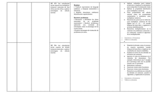 AE 03: Los estudiantes
serán capaces de multiplicar
números naturales de dos
cifras por dos cifras y aplicar
estrategias de cálculo
mental.
Modelar
• Traducir expresiones de lenguaje
cotidiano a lenguaje matemático y
viceversa.
• Modelar situaciones cotidianas
identificando regularidades.
Resolver problemas
• Reconocer e identificar los datos
esenciales de un problema
matemático. • Resolver problemas,
aplicando una variedad de
estrategias, como la estrategia de los
cuatro pasos.
• Evaluar estrategias de resolución de
problemas de otros.
 Aplican redondeo para estimar
productos y emplean la calculadora
para comprobar la estimación dada.
 Aplican la propiedad distributiva
para multiplicar números.
 Usan propiedades del cálculo
mental, como las propiedades
conmutativa y asociativa, para
multiplicar números.
 Muestran los pasos que se debe dar
para multiplicar números de dos
dígitos por 11, 12, … 19, usando
bloques de base diez, y registran el
proceso simbólicamente.
 Resuelven multiplicaciones en el
contexto de problemas rutinarios y
no rutinarios, usando el algoritmo
de la multiplicación.
o Sumativas y formativas
o Talleres evaluados

AE 04: Los estudiantes
serán capaces de dividir
números naturales y aplicar
estrategias de cálculo
mental.
 Modelan la división como el proceso
de reparto equitativo, usando
bloques de base diez, y registran los
resultados de manera simbólica.
 Explican el resto de una división en
términos del contexto.
 Ignoran el resto de divisiones en el
contexto de situaciones. Por
ejemplo: determinan que 5 equipos
de 4 personas cada uno se pueden
formar con 22 personas.
 Redondean cocientes.
 Expresan restos como fracciones.
 Expresan restos como decimales.
Resuelven un problema norutinario
de división en contexto, usando el
algoritmo y registrando el proceso.
o Sumativas y formativas
o Talleres evaluados
 