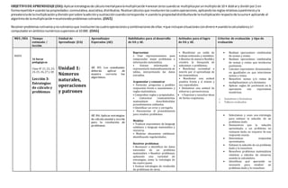 OBJETIVODE APRENDIZAJE (OA):Aplicarestrategiasde cálculomentalparalamultiplicación•anexarceroscuandose multiplicaporunmúltiplode 10 • doblary dividirpor2 en
formarepetida• usandolaspropiedades:conmutativa,asociativa,distributiva. Realizarcálculosque involucrenlascuatrooperaciones,aplicandolasreglasrelativasaparéntesisyla
prevalenciade lamultiplicaciónydivisiónporsobre laadiciónysustraccióncuandocorresponda:• usandola propiedaddistributivade lamultiplicaciónrespectode lasuma• aplicando el
algoritmode lamultiplicación•resolviendoproblemasrutinarios. (OA5)
Resolverproblemasrutinariosynorutinariosque involucrenlascuatrooperacionesycombinacionesde ellas:•que incluyansituacionescondinero•usandolacalculadoray el
computadorenámbitosnuméricossuperioresal 10 000. (OA6)
MES /DÍA Tiempo
estimado /
lección
Unidad de
Aprendizaje (UA)
Aprendizajes
Esperados (AE)
Habilidades para el desarrollo
de OA y AE.
Actitudes para el logro
de OA y AE.
Criterios de evaluación y tipo de
evaluación
MAYO
16 horas
pedagógicas
Clase N° 21,22, 23,
24,25, 26,27 y 28
Lección 3:
Estrategias
de cálculo y
problemas
Unidad 1:
Números
naturales,
operaciones
y patrones
AE 05: Los estudiantes
deberán aplicar de
manera correcta los
algoritmos.
Representar
• Usar representaciones para
comprender mejor problemas e
información matemática.
• Extraer información y
representarla matemáticamente en
tablas, interpretando los datos
extraídos.
Argumentar y comunicar
• Formular preguntas y posibles
respuestas frente a suposiciones y
reglas matemáticas.
• Comprobar reglas y propiedades.
• Comunicar razonamientos
matemáticos describiéndolos
procedimientos utilizados.
• Identificar un error y corregirlo.
• Documentar el procedimiento
para resolver problemas.
Modelar
• Traducir expresiones de lenguaje
cotidiano a lenguaje matemático y
viceversa.
• Modelar situaciones cotidianas
identificando regularidades.
Resolver problemas
• Reconocer e identificar los datos
esenciales de un problema
matemático. • Resolver problemas,
aplicando una variedad de
estrategias, como la estrategia de
los cuatro pasos.
• Evaluar estrategias de resolución
de problemas de otros.
• Manifestar un estilo de
trabajo ordenado y metódico.
•Abordar de manera flexible y
creativa la búsqueda de
soluciones a problemas.
• Manifestar curiosidad e
interés por el aprendizaje de
las matemáticas.
• Manifestar una actitud
positiva frente a sí mismo y
sus capacidades.
• Demostrar una actitud de
esfuerzo y perseverancia.
 • Expresar y escuchar ideas
de forma respetuosa.
 Realizan operaciones combinadas
de sumas y restas.
 Realizan operaciones combinadas
de sumas y restas que involucran
paréntesis.
 Calculan expresiones desconocidas
en igualdades en que intervienen
sumas y restas.
 Resuelven sumas y/o restas de
multiplicaciones y/o divisiones.
 Aplican reglas de paréntesis en la
operatoria con expresiones
numéricas.
o Sumativas y formativas
o Talleres evaluados
AE 06: Aplicar estrategias
de cálculo mental y escrito
para la resolución de
problemas.
 Seleccionan y usan una estrategia
para estimar la solución de un
problema dado.
 Demuestran que la solución
aproximada a un problema no
rutinario dado, no requiere de una
respuesta exacta.
 Determinan respuestas
aproximadas.
 Estiman la solución de un problema
dado y lo resuelven.
 Resuelven problemas matemáticos
relativos a cálculos de números,
usando la calculadora.
 Identifican qué operación es
necesaria para resolver un
problema dado y lo resuelven.
 